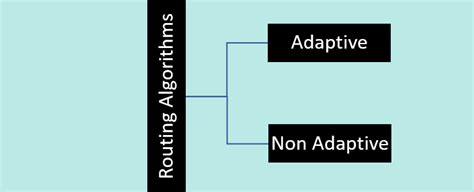 Classification of Routing Algorithms - TAE