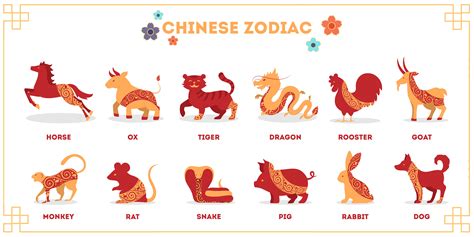 Chinese Zodiac Questions 2024 Latest Perfect Most Popular Review of ...