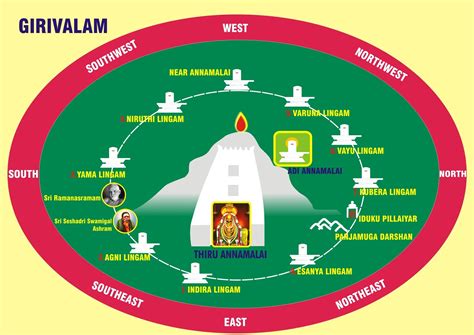 Tiruvannamalai My Place: Girivalam