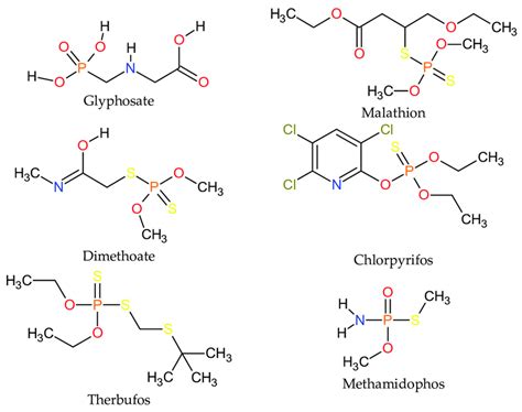 Structural formula of the main organophosphates (OPs). | Download ...