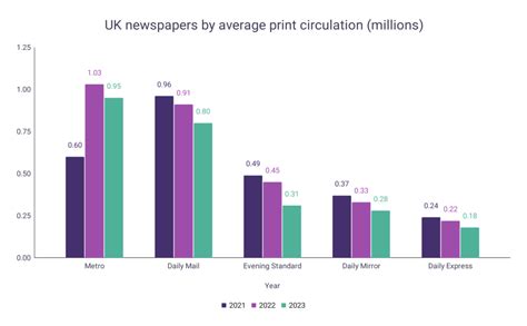 Newspaper Publishing Statistics – WordsRated