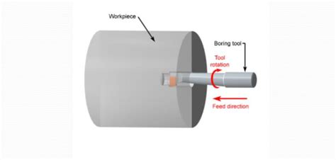 Vertical Boring Machine Diagram