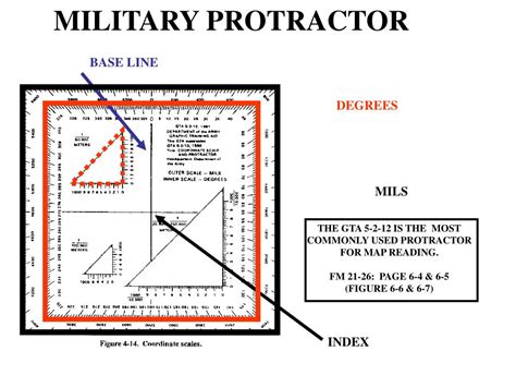 Military protractor - atilaem