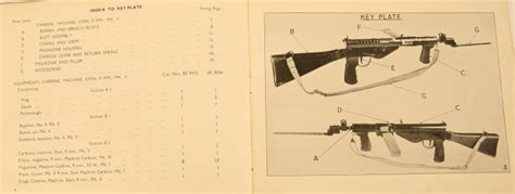 WWII Sten MK5 Parts Manual - Militaria