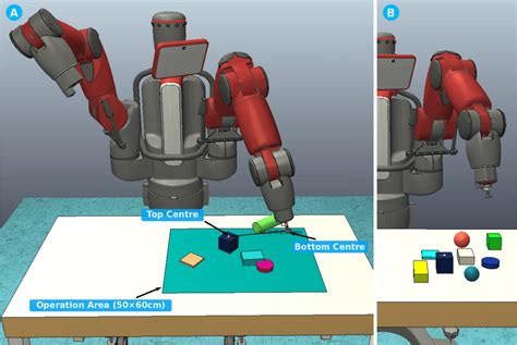 A Baxter robot controls its left arm in velocity mode to reach a blue ...