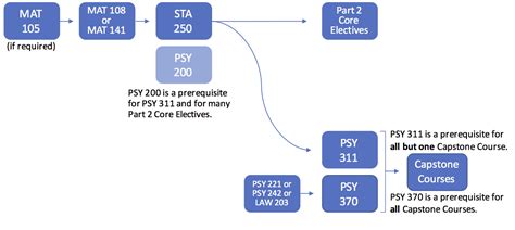 Forensic Psychology Major Resources | John Jay College of Criminal Justice