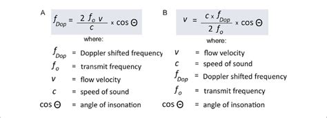 A Calculation Using Doppler Shift