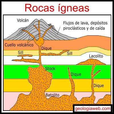 Roca madre, roca ígnea, rocas plutónicas , rocas intrusivas , rocas ...