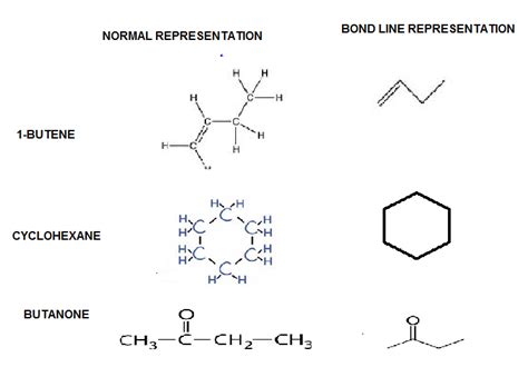 How to Draw a Bond Line Structure - Phillip Solkill