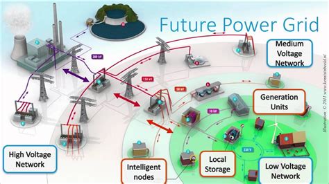 Power Systems Design - Daffodil Polytechnic Institute