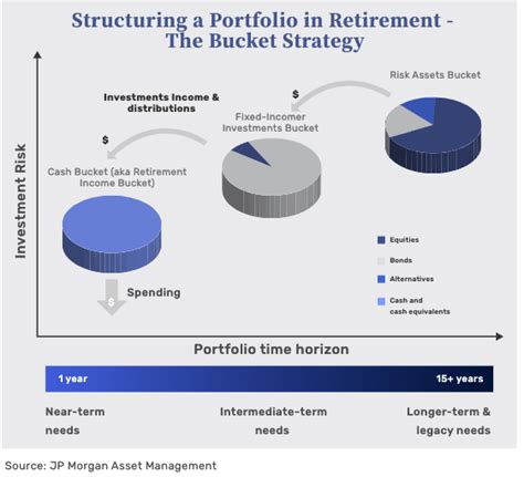 How to Withdraw Retirement Funds: A Tailored Guide - Zoe Financial