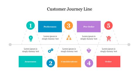 Customer Journey Line PowerPoint Template & Google Slides