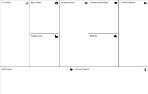 Business Model Canvas Template Google Docs