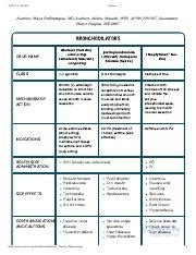 Understanding Bronchodilators: Mechanism of Action and Nursing | Course ...