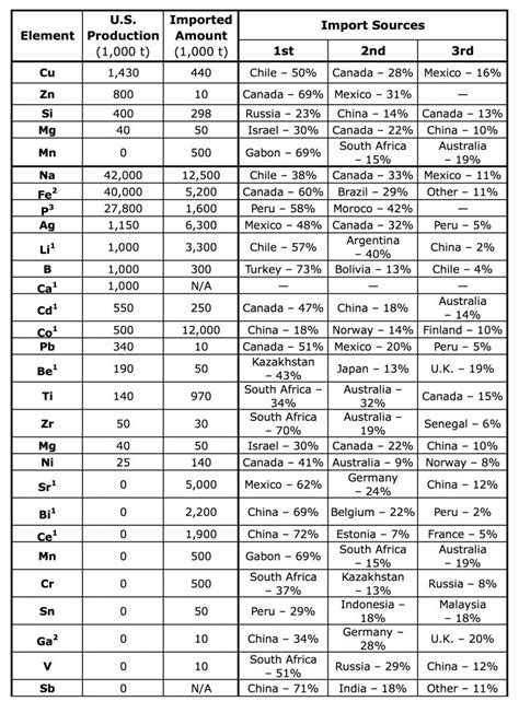 Al-Alloys-Table I - Alloy Elements - Light Metal Age Magazine