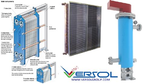 Heat Exchangers Applications in Chemical Industry