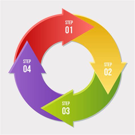 Circle chart, Circle arrows infographic or Cycle Diagram Templates 535002 Vector Art at Vecteezy