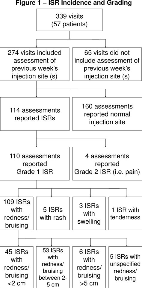 Figure 1 from Tolerability of Velcade (Bortezomib) subcutaneous administration using a maximum ...