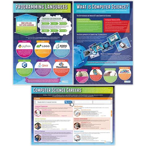 Buy Introduction to Computer Science s - Set of 3 | Computer Science s ...