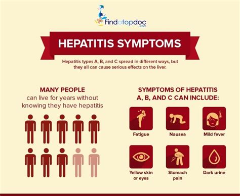 What are the Causes and Symptoms of Hepatitis A?