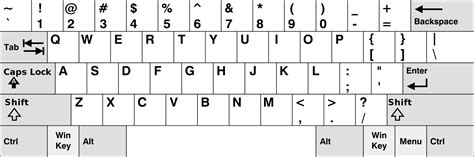 QWERTY, QWERTZ, and AZERTY - All you need to know about them ...