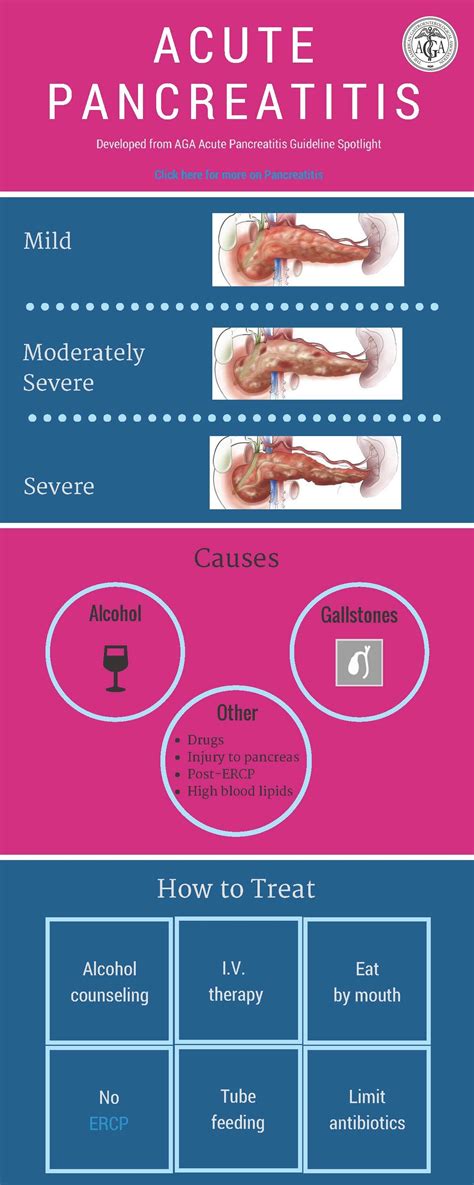 Early treatment decisions can alter the course of care for acute ...