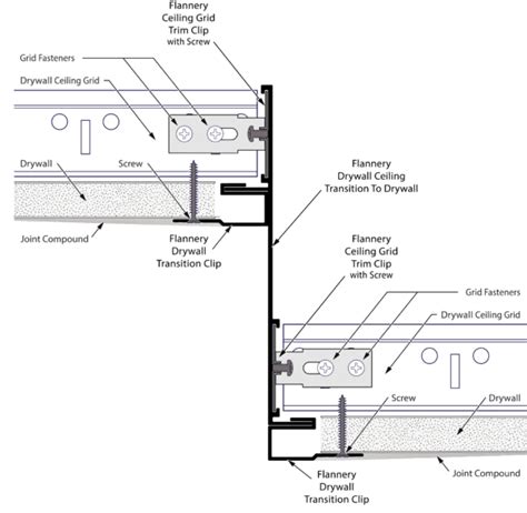 Drywall Ceiling Transition to Drywall (DCTD) - Flannery Trim