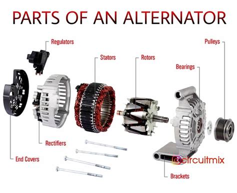 Alternator Starters And Parts