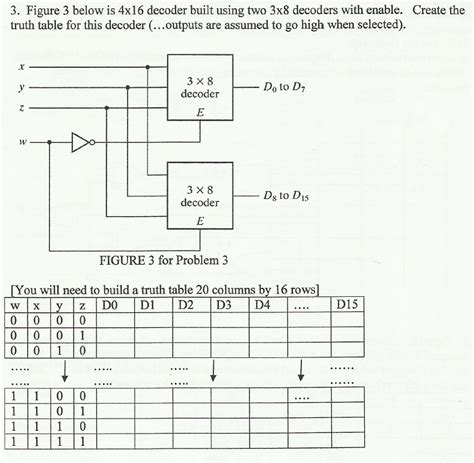 Figure 3 Below Is 4x16 Decoder Built Using Two ... | Chegg.com