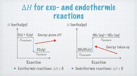 Distinguish Endothermic And Exothermic