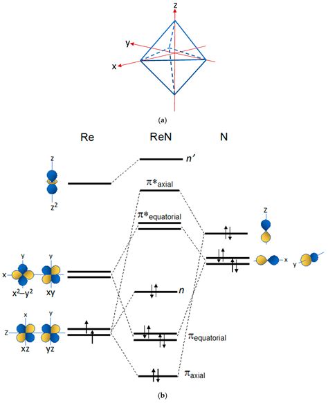 Molecules | Free Full-Text | Fundamentals of Rhenium-188 Radiopharmaceutical Chemistry