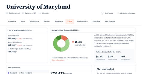 University of Maryland: Tuition, Fees, Grants | Law School Transparency