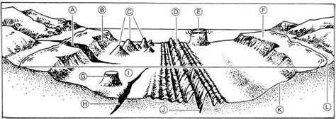 Ocean Floor Diagram Printable | Review Home Co