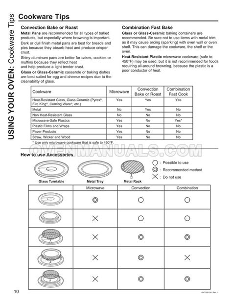 GE PVM9179SRSS Profile Series Microwave Oven Owner's Manual