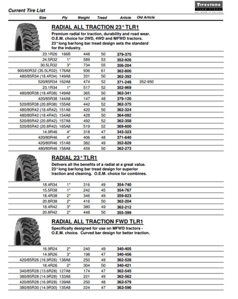 Tractor Tyre Size Conversion Table | Brokeasshome.com