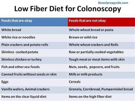 Low Fiber Diet for Colonoscopy | Bowel Prep | Pinterest | Fiber diet, Fiber and Diet