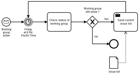 Workflow Designer with BPMN support · Issue #460 · elsa-workflows/elsa-core · GitHub