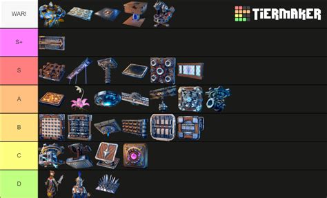 Orcs Must Die! 3 Traps Tier List (Community Rankings) - TierMaker