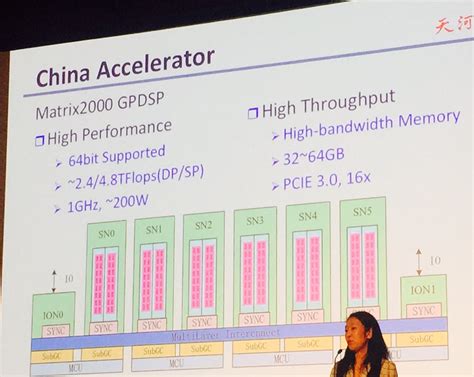 China will have two 100 petaflop supercomputers in 2016 and they will ...