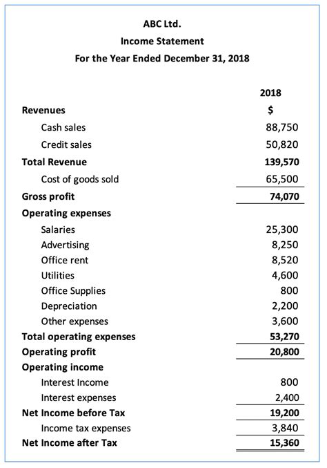 Income Statement - The three elements and example - Accountinguide