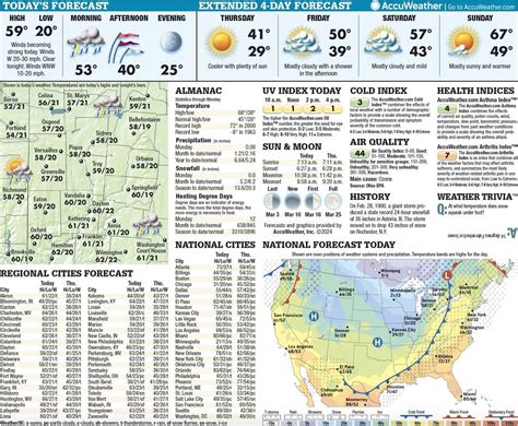 Wednesday to Sunday forecast - Miami Valley Today