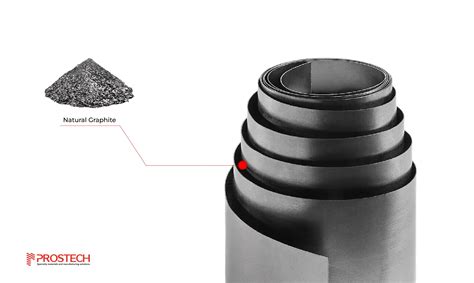 Thermal Conductive Graphite: Exploring Natural vs. Synthetic Types ...