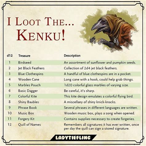 🏆KENKU WINS! 🏆 Vote now on my Instagram story for the next random loot table… | D&d dungeons and ...