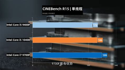 Intel Core i5-10400 6 Core, $180 US Budget CPU Benchmarks Leak Out