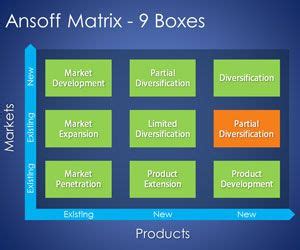 Free 9 Boxes Ansoff Matrix PowerPoint Template - Free PowerPoint Templates - SlideHunter.com
