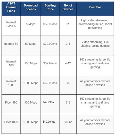 AT&T Internet Only Plans, Pricing and Review - AntennaJunkies.com