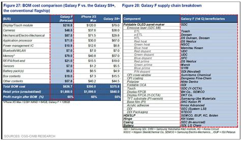 Samsung Galaxy Fold’s Full Specs and Price Revealed | Tom's Guide