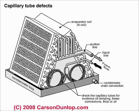 Ac Evaporator Coil Diagram