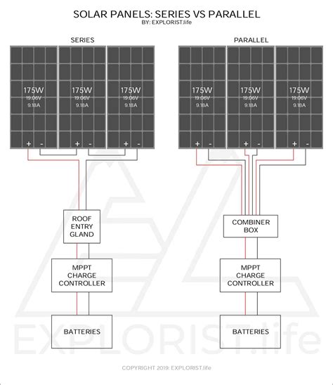 Solar Panels - Series vs Parallel - EXPLORIST.life