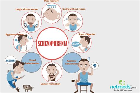 Schizophrenia: Causes, Symptoms And Treatment | Netmeds